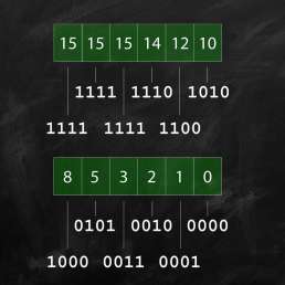 Binäre Darstellung von Absolutwerten bei einer Bittiefe von 4-Bit