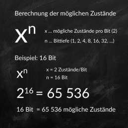 Berechnung der Bittiefe anhand einer Exponentialfunktion mit der Basis zwei
